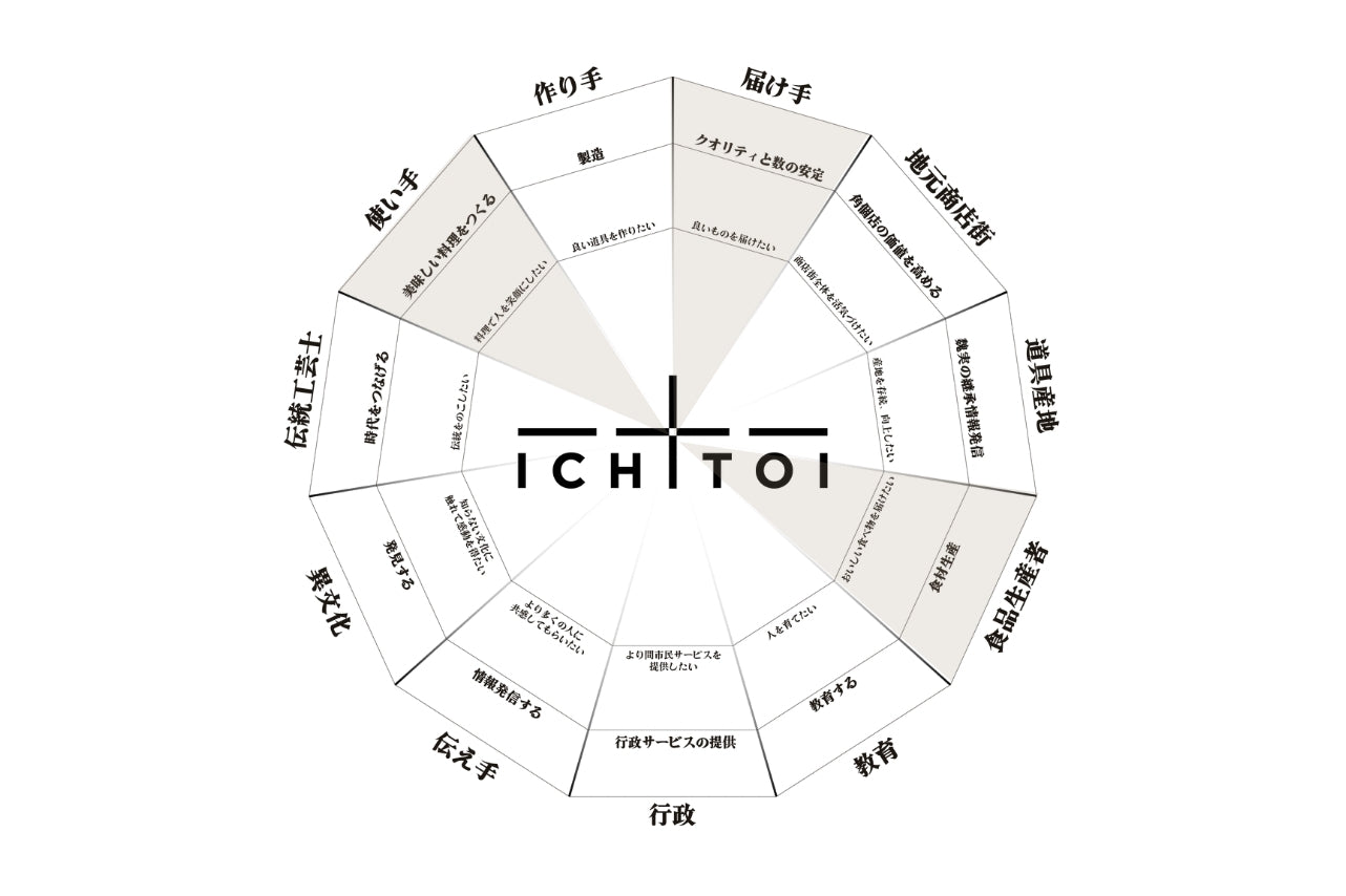 紀土-KID-平和酒造と学ぶ若手育成